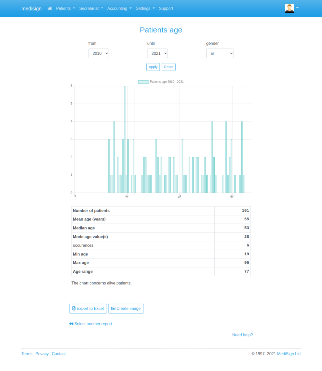 MediSign.com Screenshots - Patients age