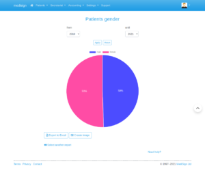 MediSign.com Screenshots - Patients gender