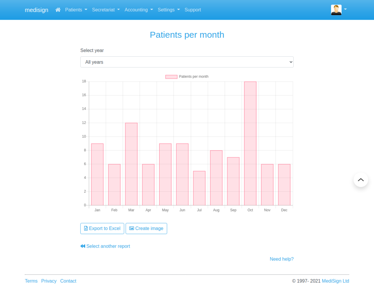 MediSign.com Screenshots - Patients per month