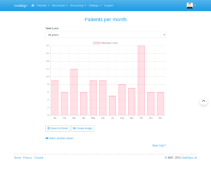 MediSign.com Screenshots - Patients per month