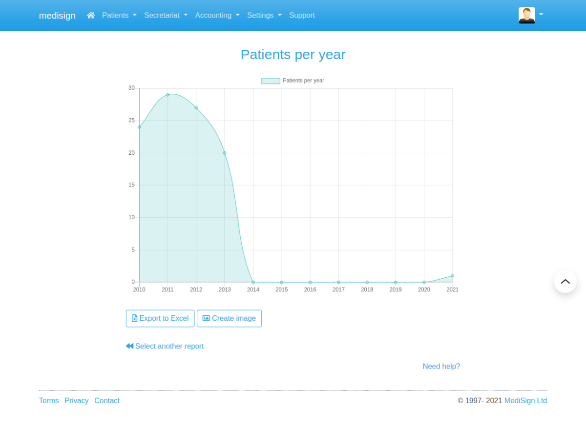 MediSign.com Screenshots - Patients per year