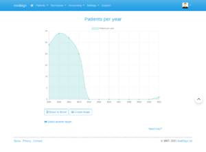 MediSign.com Screenshots - Patients per year